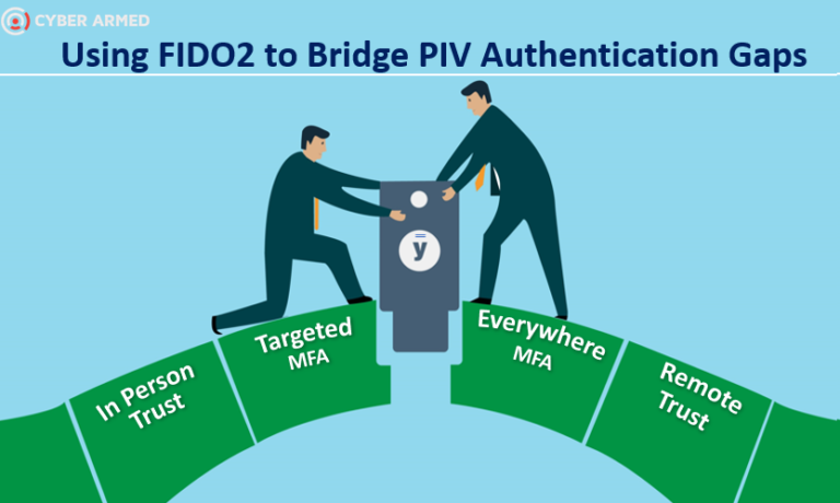 Using FIDO2 To Bridge PIV Authentication Gaps
